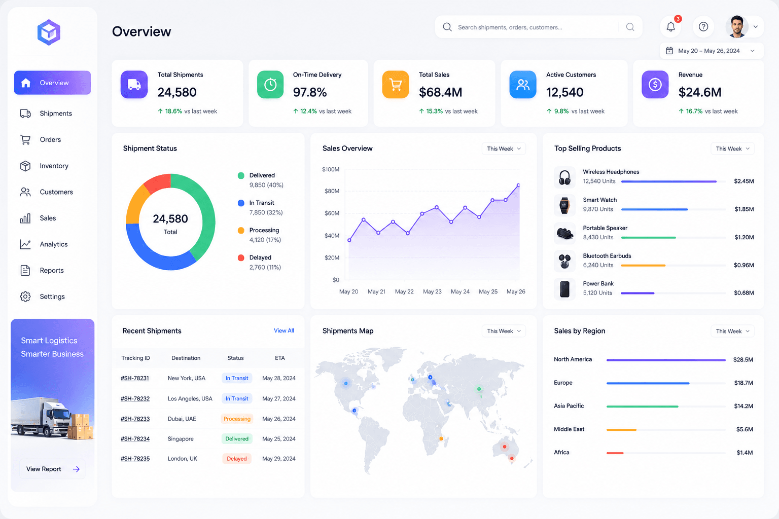 How Genvorex AI builds intelligent logistics software
