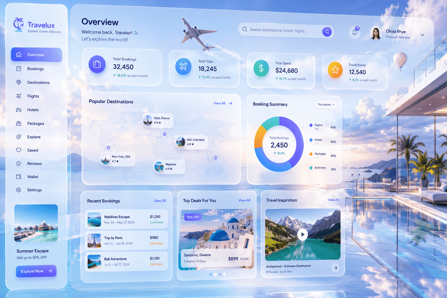 How Genvorex AI builds intelligent travel and hospitality software