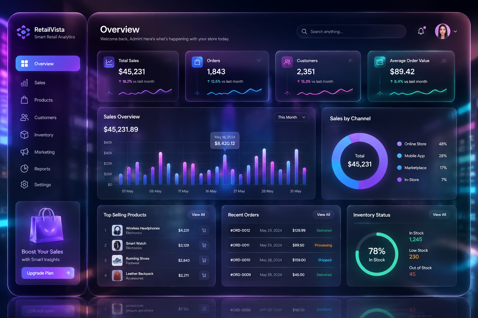 How Genvorex AI builds intelligent retail software