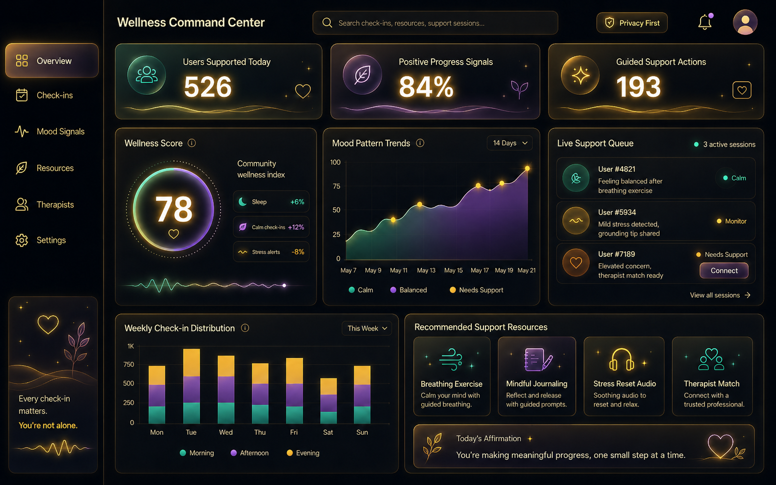 Mental Health Detection System dashboard